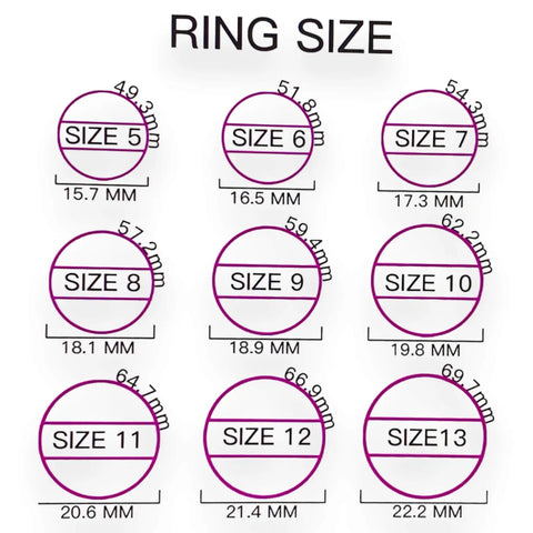 Ring Chart